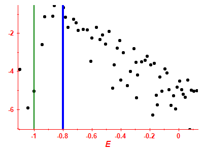Strength function log